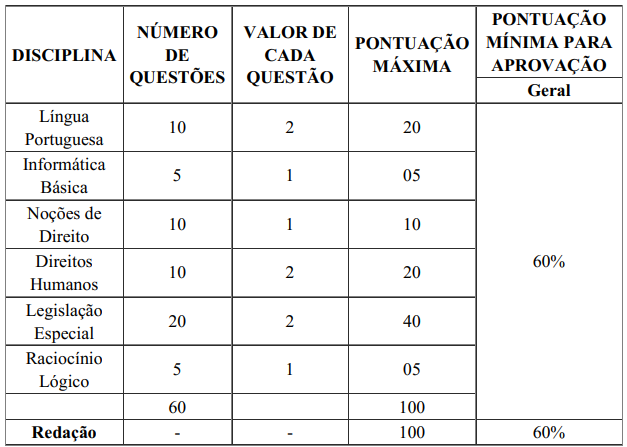 Captura de tela 2025-09-29 140322